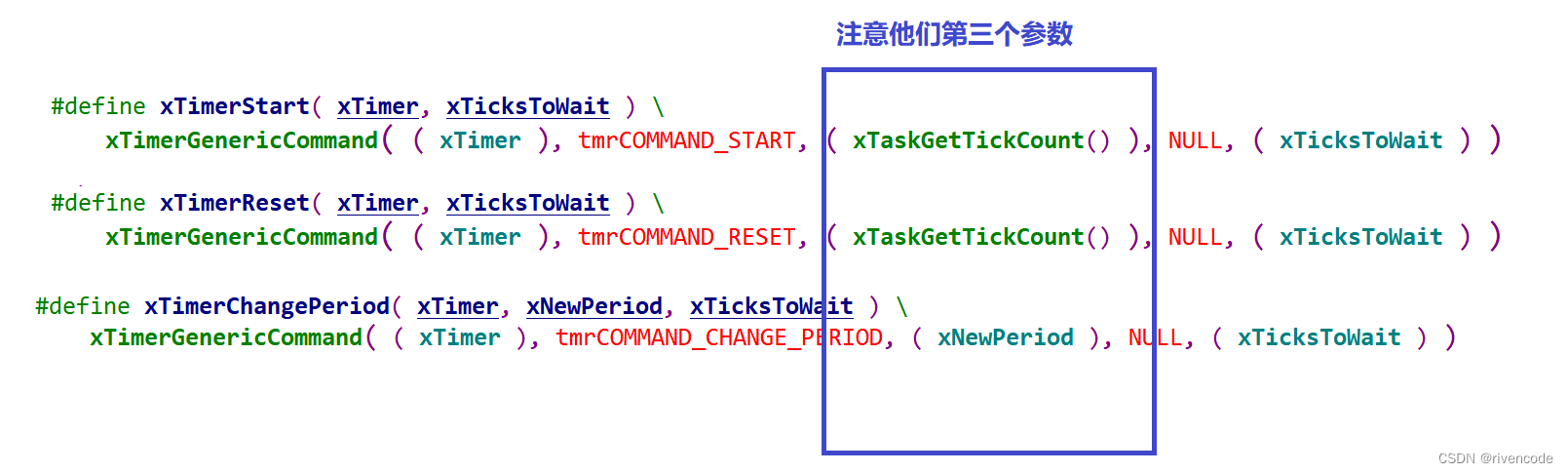 FreeRTOS-定时器详解