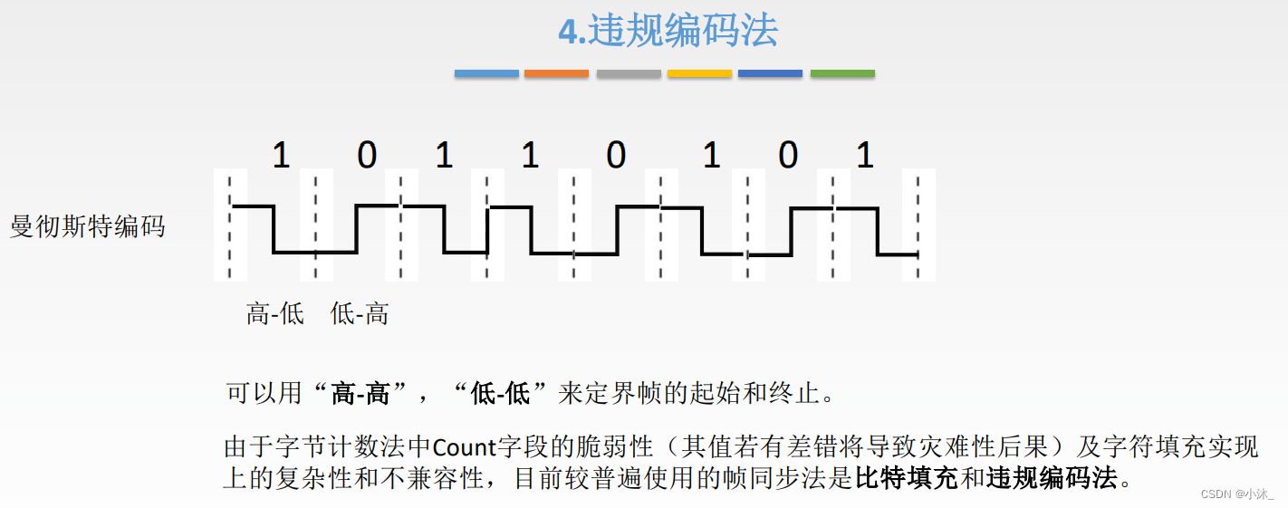 [外链图片转存失败,源站可能有防盗链机制,建议将图片保存下来直接上传(img-5st1ZmUG-1651580502503)(C:\Users\xiaomu\AppData\Roaming\Typora\typora-user-images\1651501369368.png)]