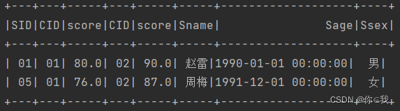 Spark 写 MySQL经典50题