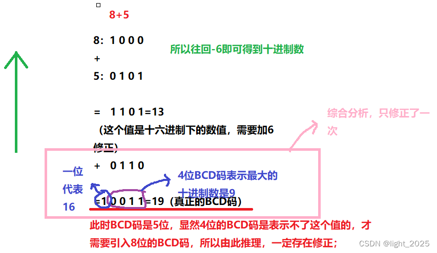 STM32F4_十进制和BCD码的转换