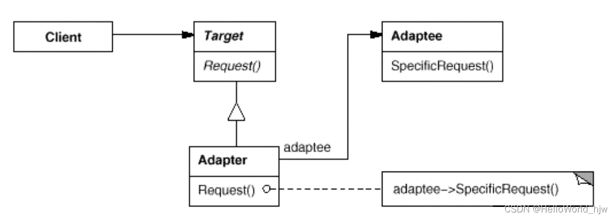 Adapter 模式（适配器模式）