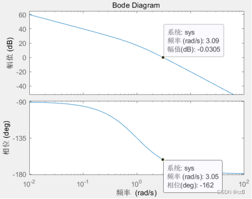 几个MATLAB自控传递函数仿真_matlab传递函数仿真-CSDN博客