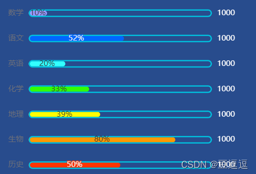 echarts中柱状图横向显示__柱状图横向显示带有边框__胶囊柱状图，有背景（完整代码）