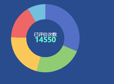 echarts设置圆环饼状图中字体的样式__formatter无法设置圆环中文字样式（有用）