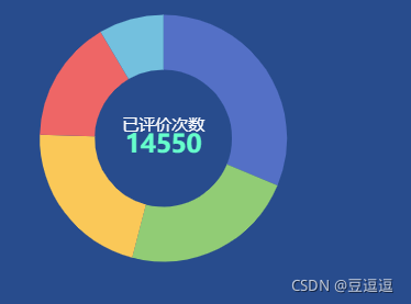 echarts设置圆环饼状图中字体的样式__formatter无法设置圆环中文字样式（有用）