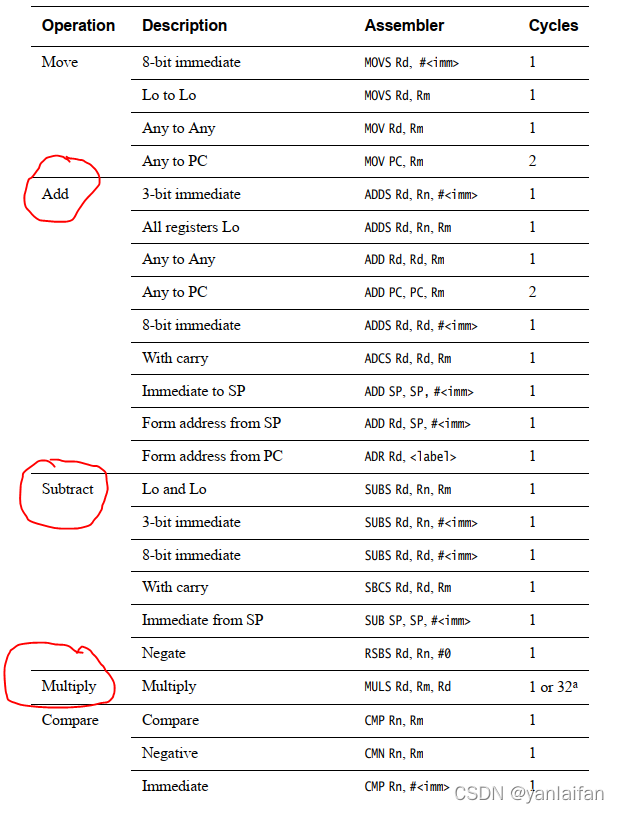 ARM cortex M0+ introduction_cortex -m0+技术参考手册 (trm)-CSDN博客