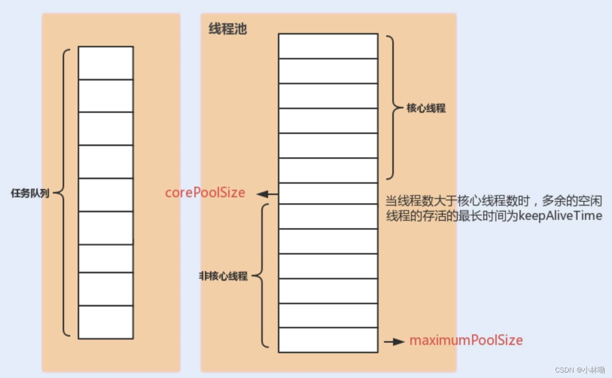 java并发文字总结