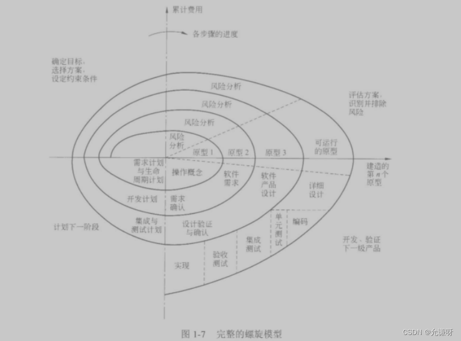 [外链图片转存失败,源站可能有防盗链机制,建议将图片保存下来直接上传(img-CSqMj8qA-1655601400245)(C:\Users\W\AppData\Roaming\Typora\typora-user-images\image-20220618220653728.png)]