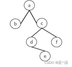 数据结构：二叉树遍历