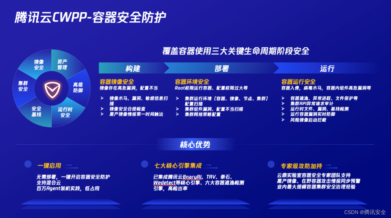 再获认可！腾讯连续三年被Gartner列为CWPP供应商之一