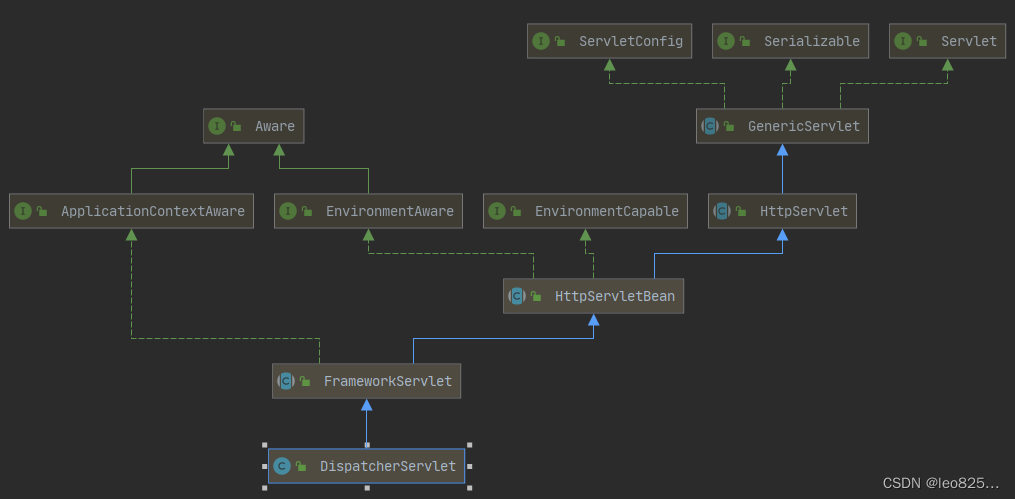 Class Diagram