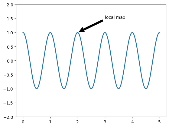 Matplotlib入门[01]——Pyplot