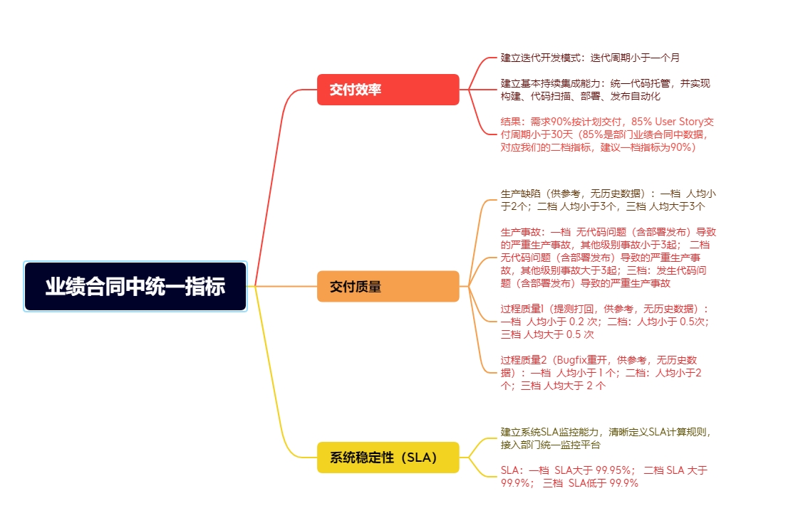 测试相关记录