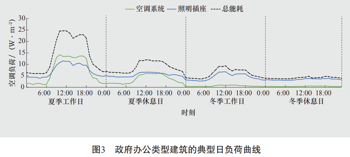 建筑“光储直柔”配用电系统关键技术分析