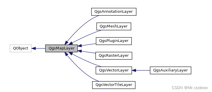 Qgis二次开发-QgsMapLayer（加载矢量、栅格图层）