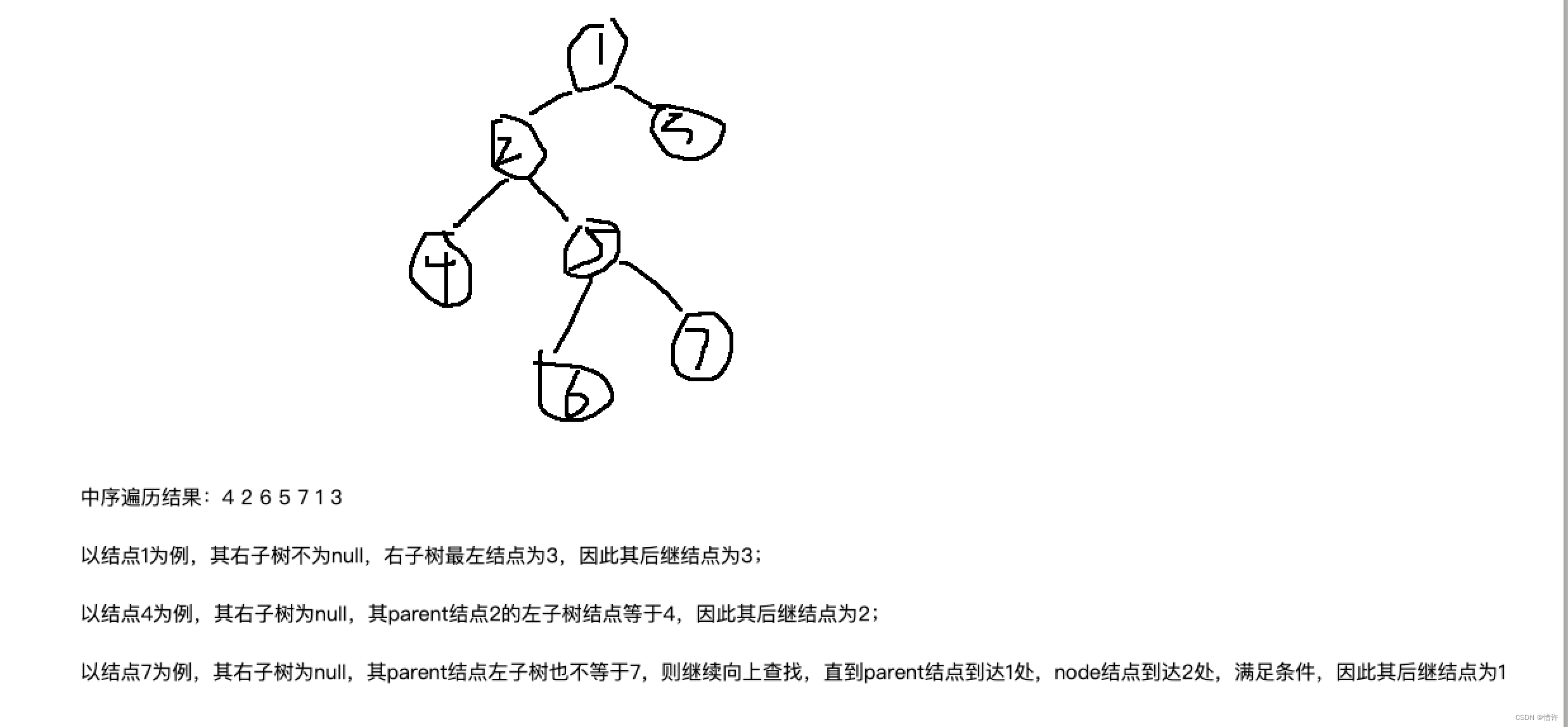 后继结点查找