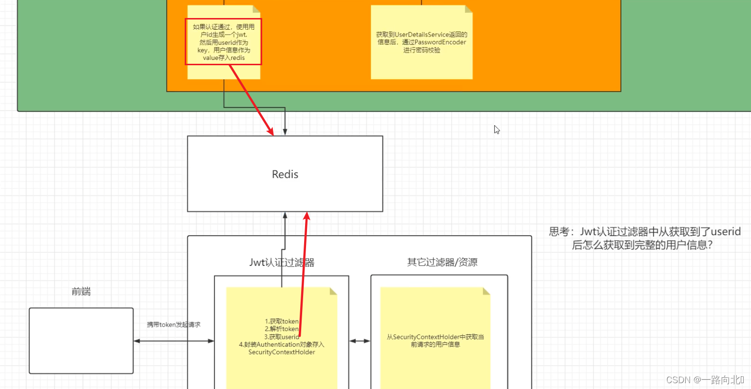 [外链图片转存失败,源站可能有防盗链机制,建议将图片保存下来直接上传(img-QHfTqWPx-1660809886727)(image/image_EtUoFmY4el.png)]