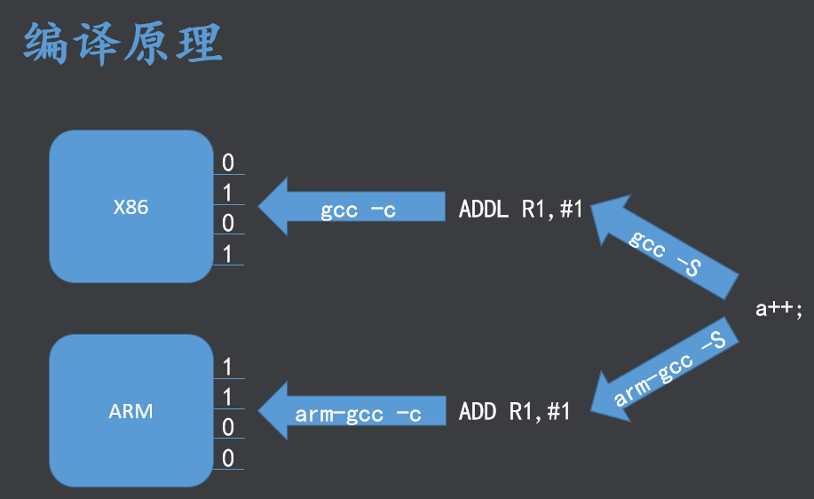 交叉编译工具链_ssc8836q-CSDN博客