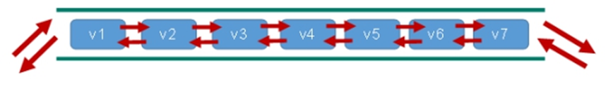 Redis6（二）——常用五大数据类型介绍