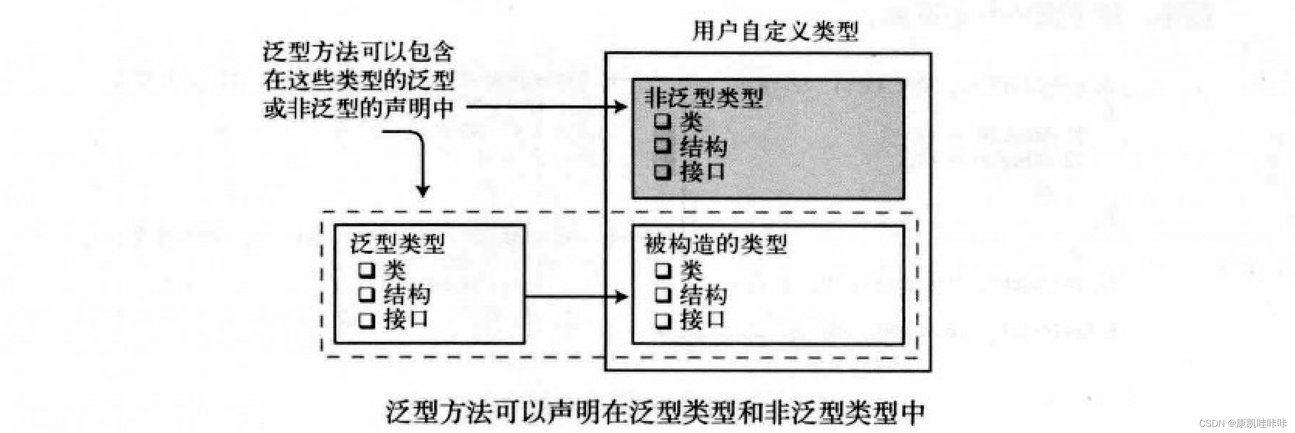 C#中的泛型