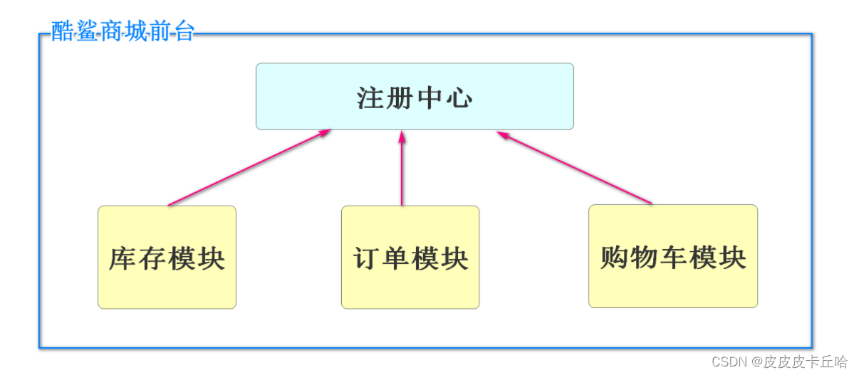 [外链图片转存失败,源站可能有防盗链机制,建议将图片保存下来直接上传(img-dqjXKLRd-1656837033131)(G:\JavaDevelop\Vue-Workspace\csmall-class-cgb2202-teacher\node\day01\image-20220505094542229.png)]