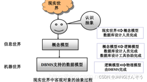 数据库原理及应用（详细）「终于解决」