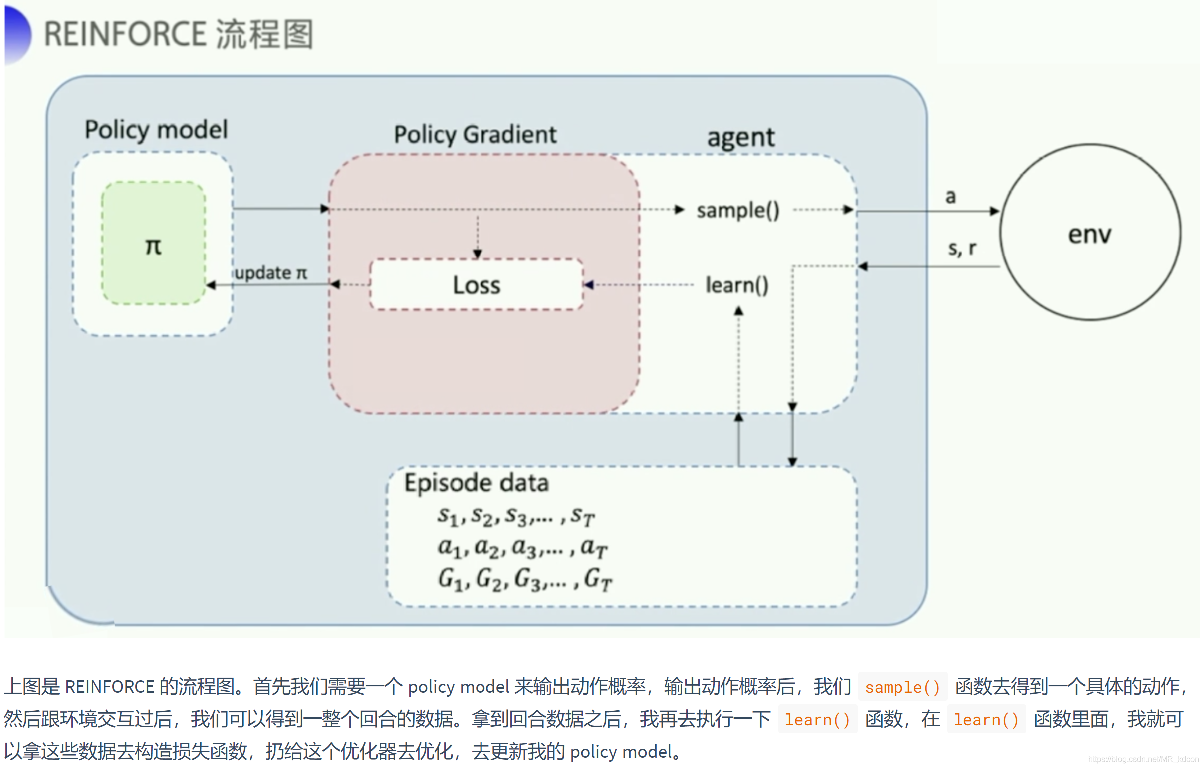强化学习课程笔记之policy-based方法_policy based-CSDN博客