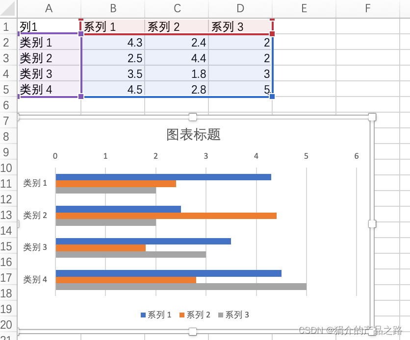 Excel/PowerPoint条形图改变顺序