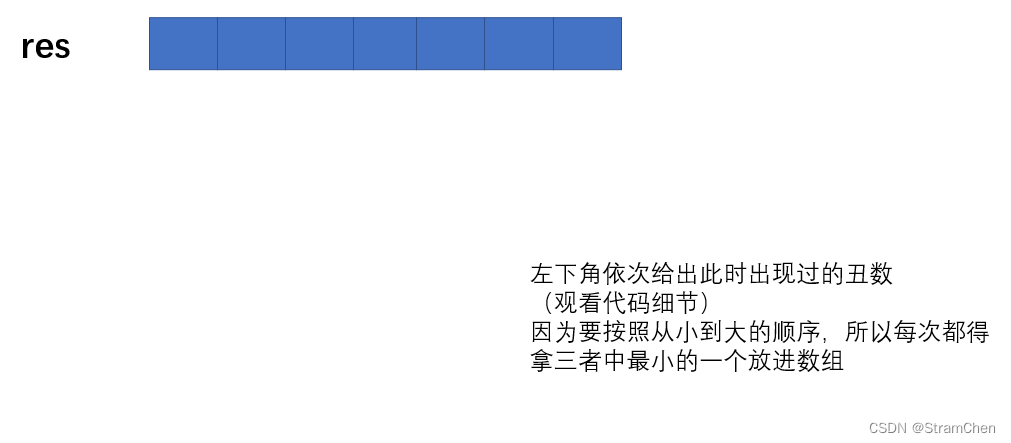 动态规划-丑数