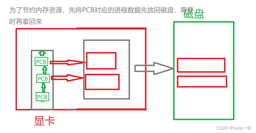 [Linux]进程概念