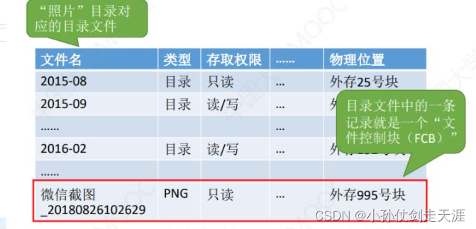 [外链图片转存失败,源站可能有防盗链机制,建议将图片保存下来直接上传(img-qW0uB2Vz-1675238575024)(images/OS/image-20221020223616792.png)]