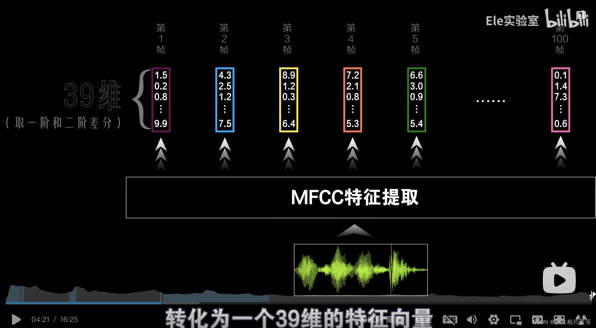 语音识别中MFCC频谱和如何得到频谱图的图示讲解