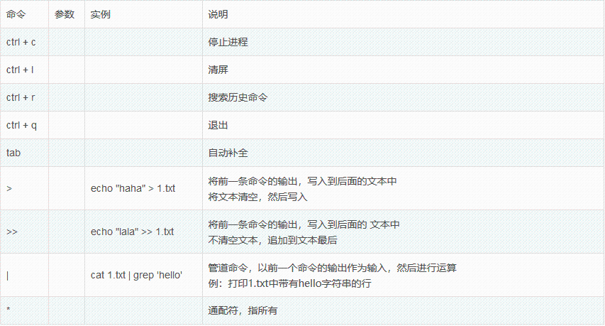 【树莓派不吃灰】命令篇④ Linux 常用命令学习