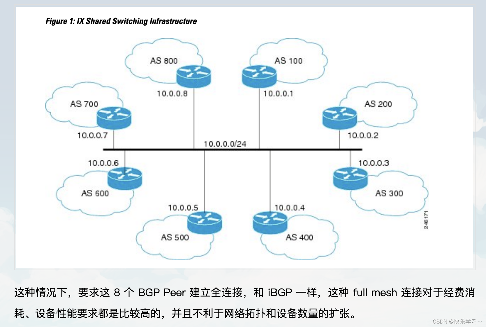  465 BGP BGP CSDN 