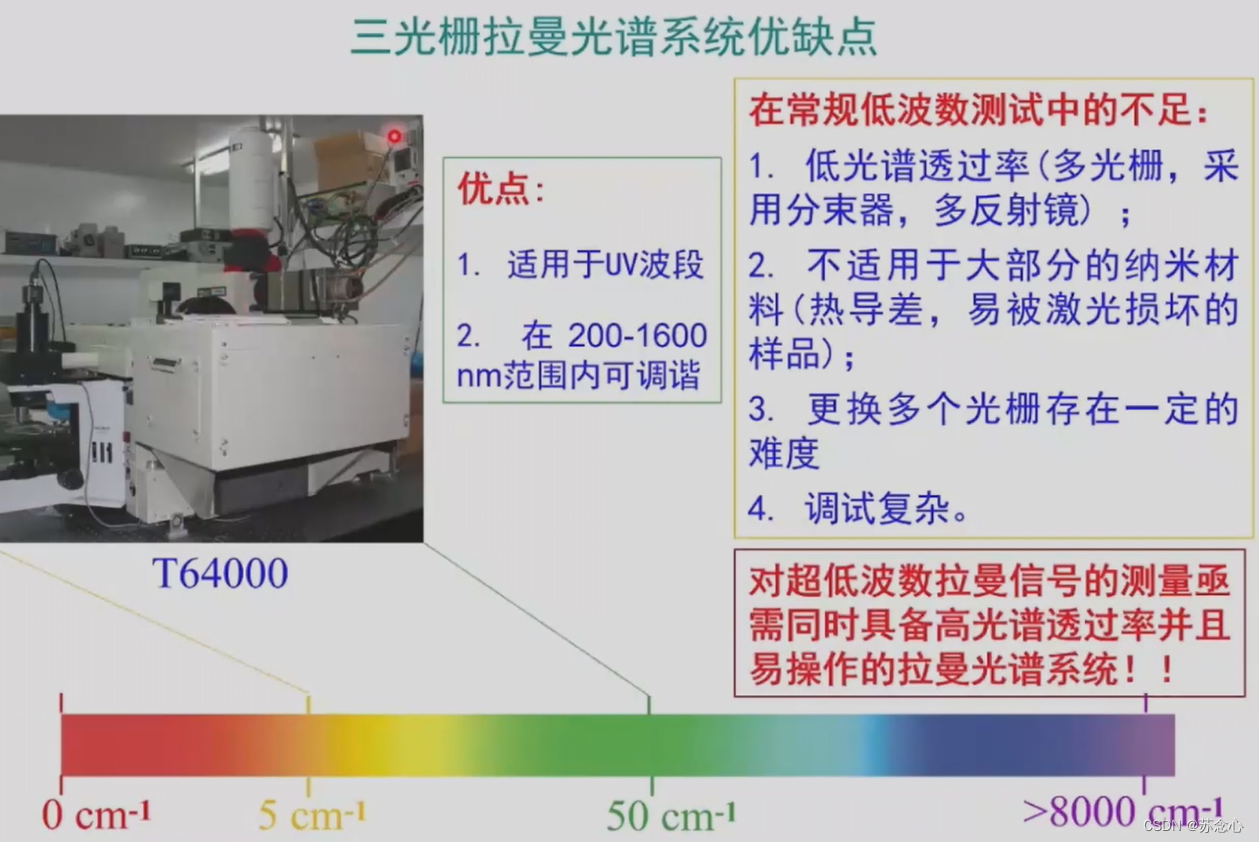 拉曼光谱仪简称图片