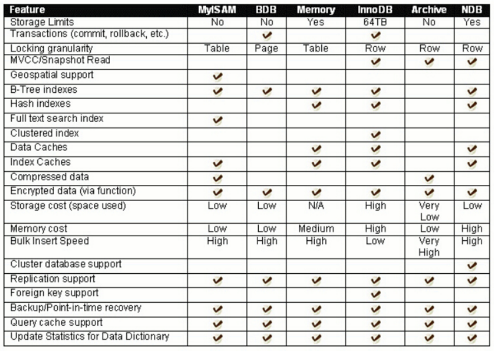 【MySQL】数据库基础