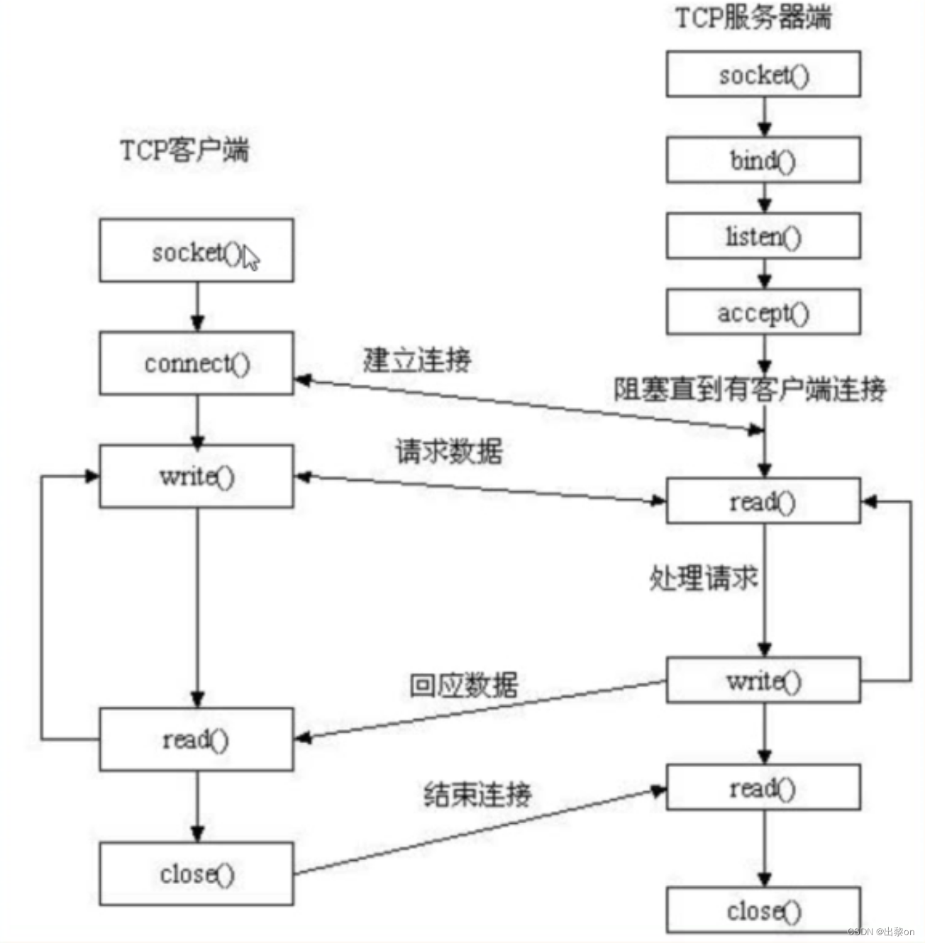 Python python CSDN python-python-csdn