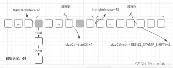 【并发编程】ConcurrentHashMap源码分析(一)