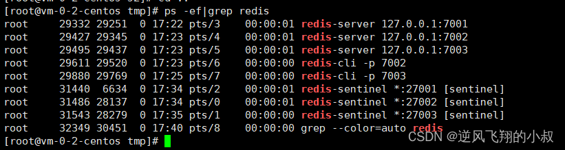 redis 哨兵集群搭建