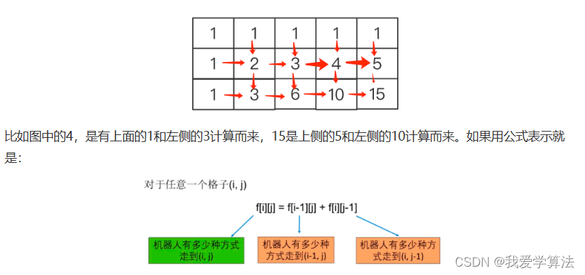 算法通关村 | 透彻理解动态规划