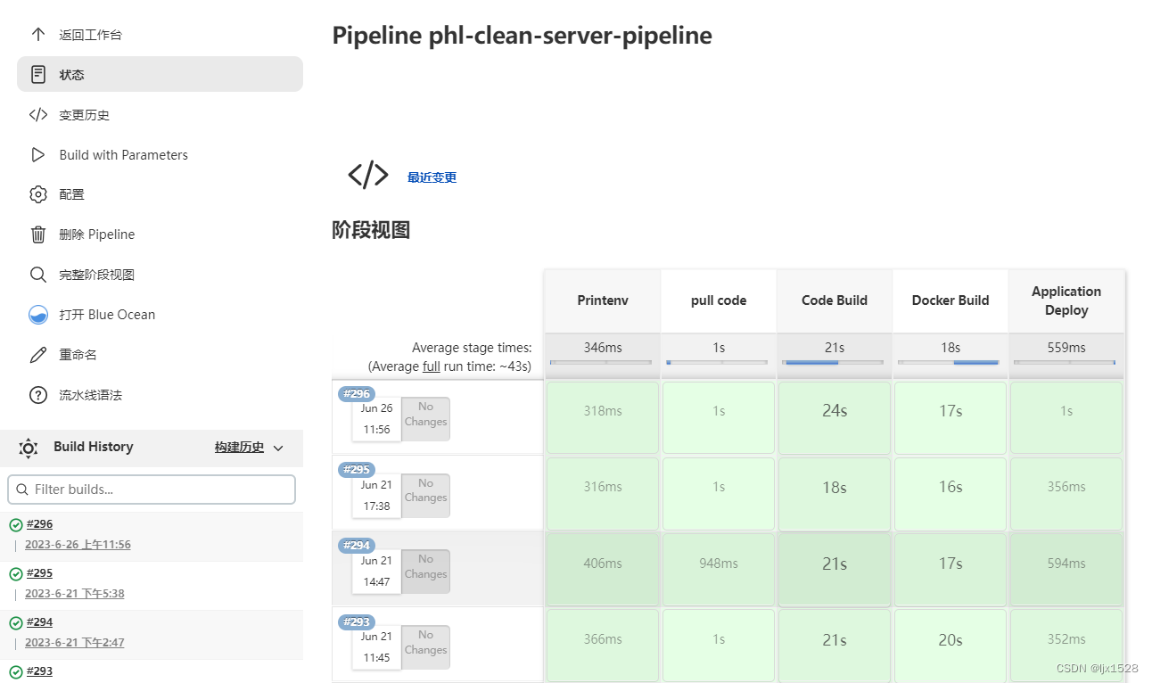 jenkins选择不同构建环境