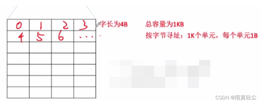 [外链图片转存失败,源站可能有防盗链机制,建议将图片保存下来直接上传(img-ZkRwNJQ7-1674641707515)(C:\Users\Administrator\AppData\Roaming\Typora\typora-user-images\image-20230125173300314.png)]