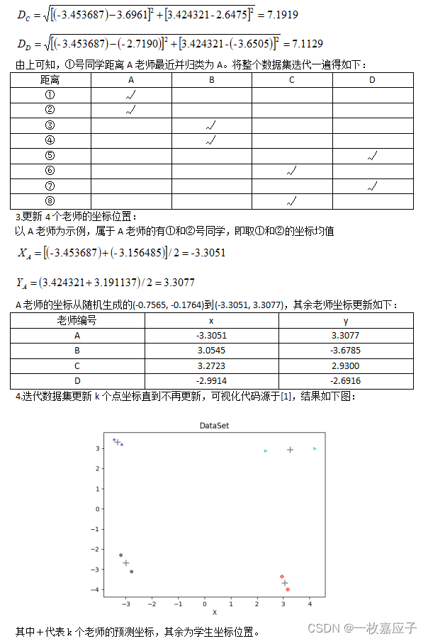 【k-means学习笔记】