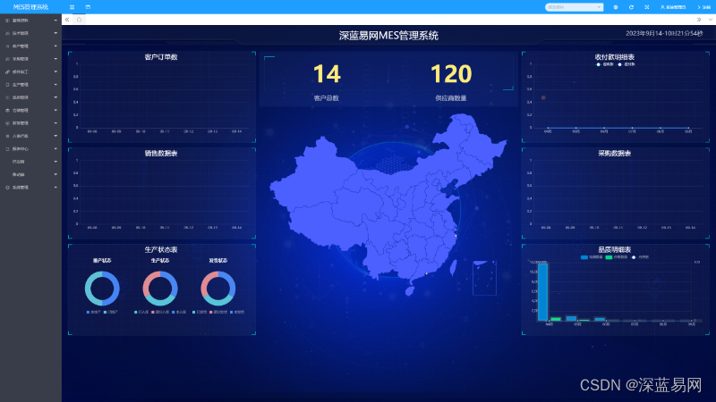 制造企业MES管理系统解决方案的深化应用