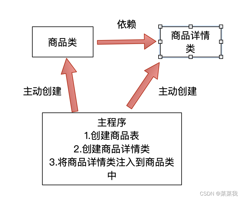 这个是没有使用框架时候