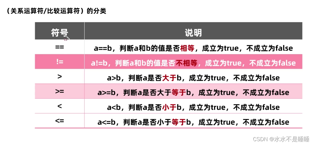 [外链图片转存失败,源站可能有防盗链机制,建议将图片保存下来直接上传(img-1CRRooiG-1669532926306)(image-20221118204831382.png)]