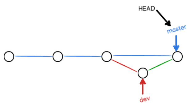 图8：禁用fast forward模式