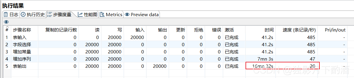 [外链图片转存失败,源站可能有防盗链机制,建议将图片保存下来直接上传(img-ZL9T6Cf5-1629959050695)(C:\Users\hbwhx\Desktop\学习\01_kettle\kettle优化之提高读写速度.assets\image-20210826100752586.png)]