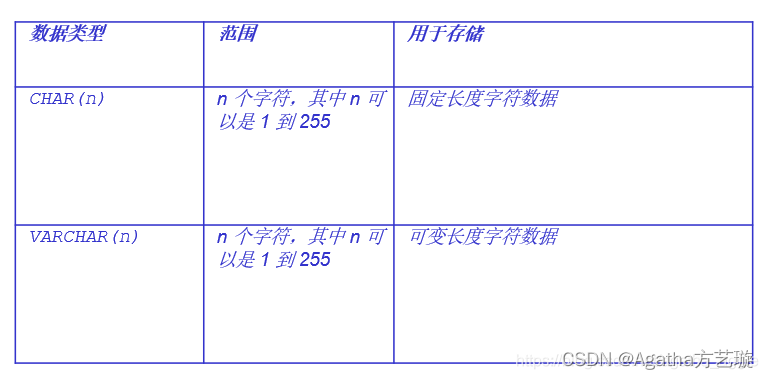 MySQL 数据库基础命令
