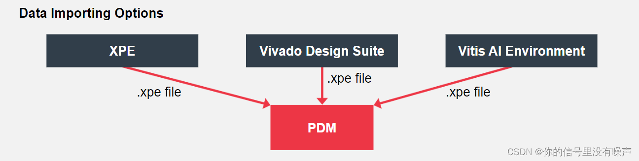 date importing options